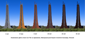 Порівняння_1